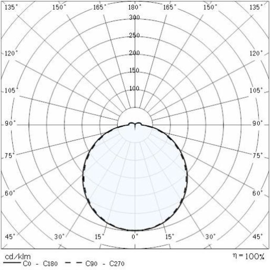 DROP 28 LED W/DL GRAU SYS 16W