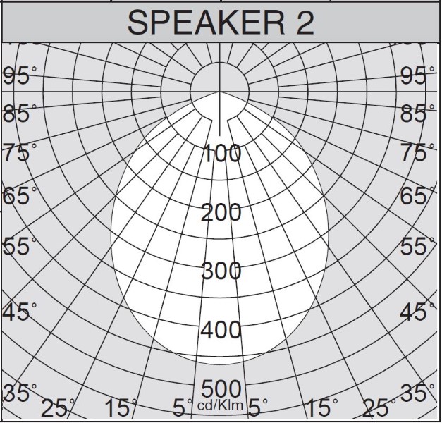 SPEAKER 2 EB-STRAHLER WEIß LED 22W 4000K