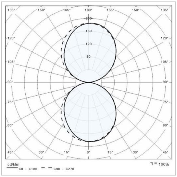 QUASAR 30 BI WL GRAU MET. SYS 32W 3000K